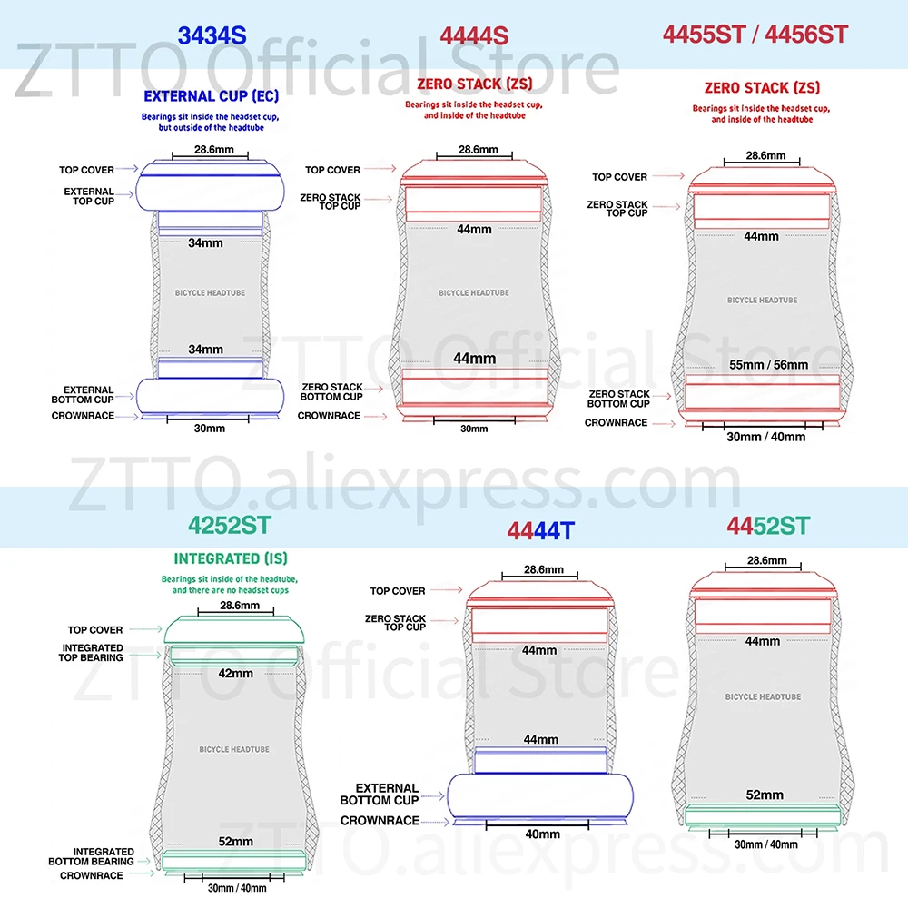 auriculares para bicicleta ztto - Auriculares para bicicleta ZTTO de 1 1/8" a 1 1/2" imagen 2